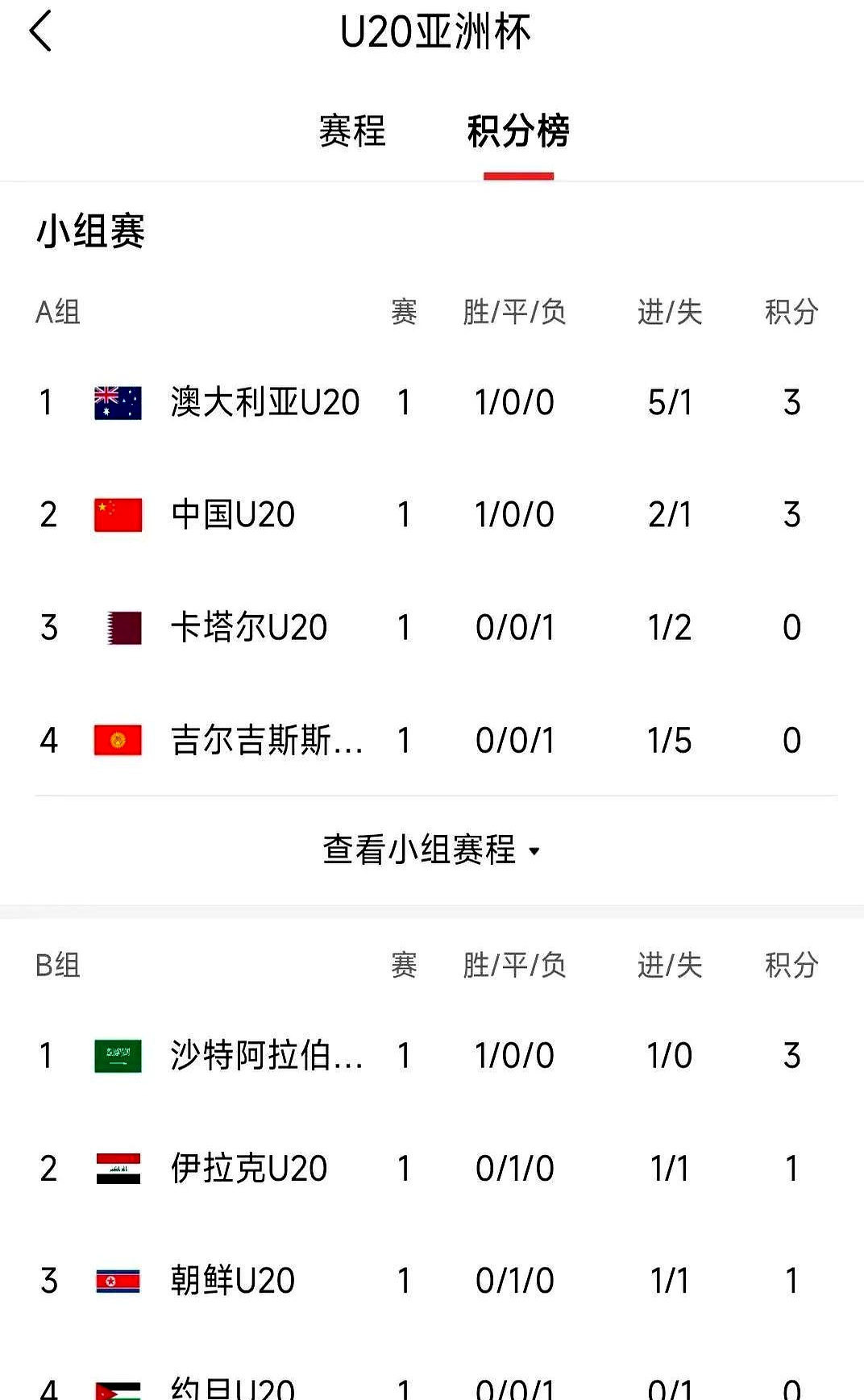 包含亚洲杯四强对决即将展开,伊朗队夺冠形势堪忧的词条 包含亚洲杯四强对决即将展开,伊朗队夺冠形势堪忧的词条