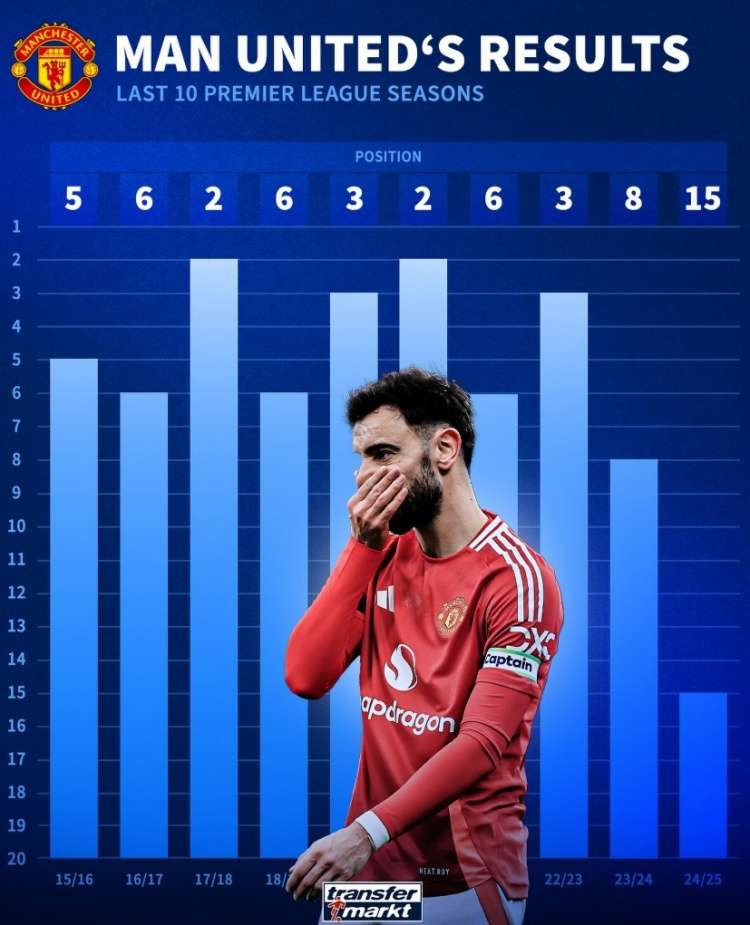 曼联客场大胜南安普顿，卢卡库梅开二度，曼联继续保持不败的简单介绍