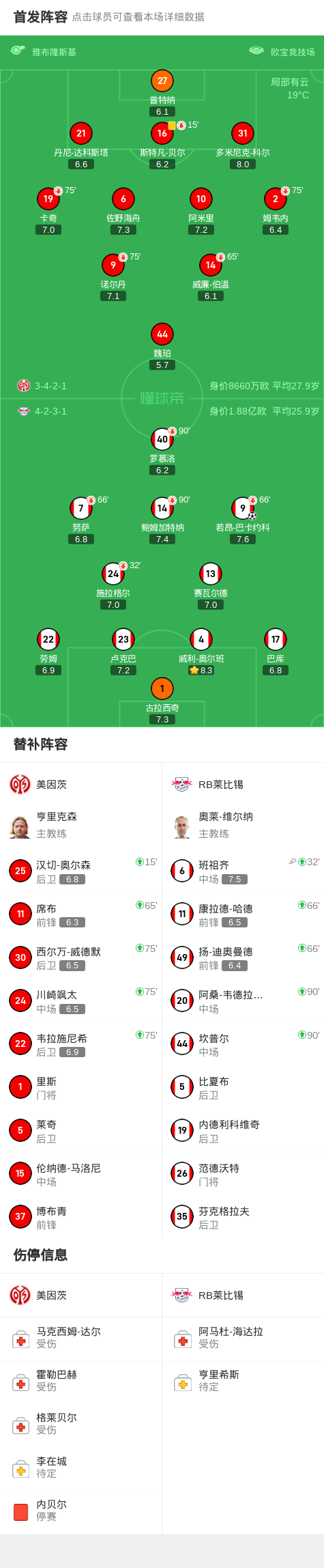 包含美因茨客场大胜RB莱比锡，实力引人瞩目的词条