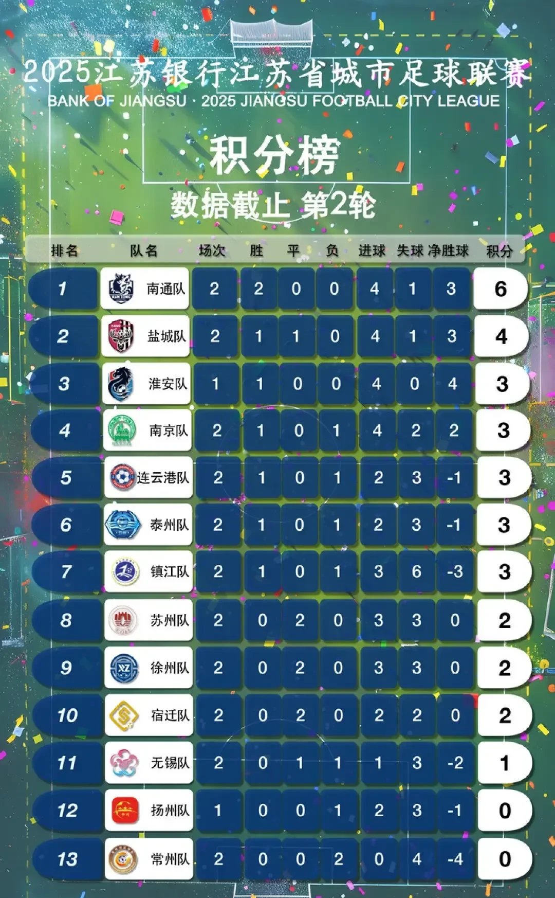 包含足球赛战绩精华汇总，集体战术稳健提升的词条